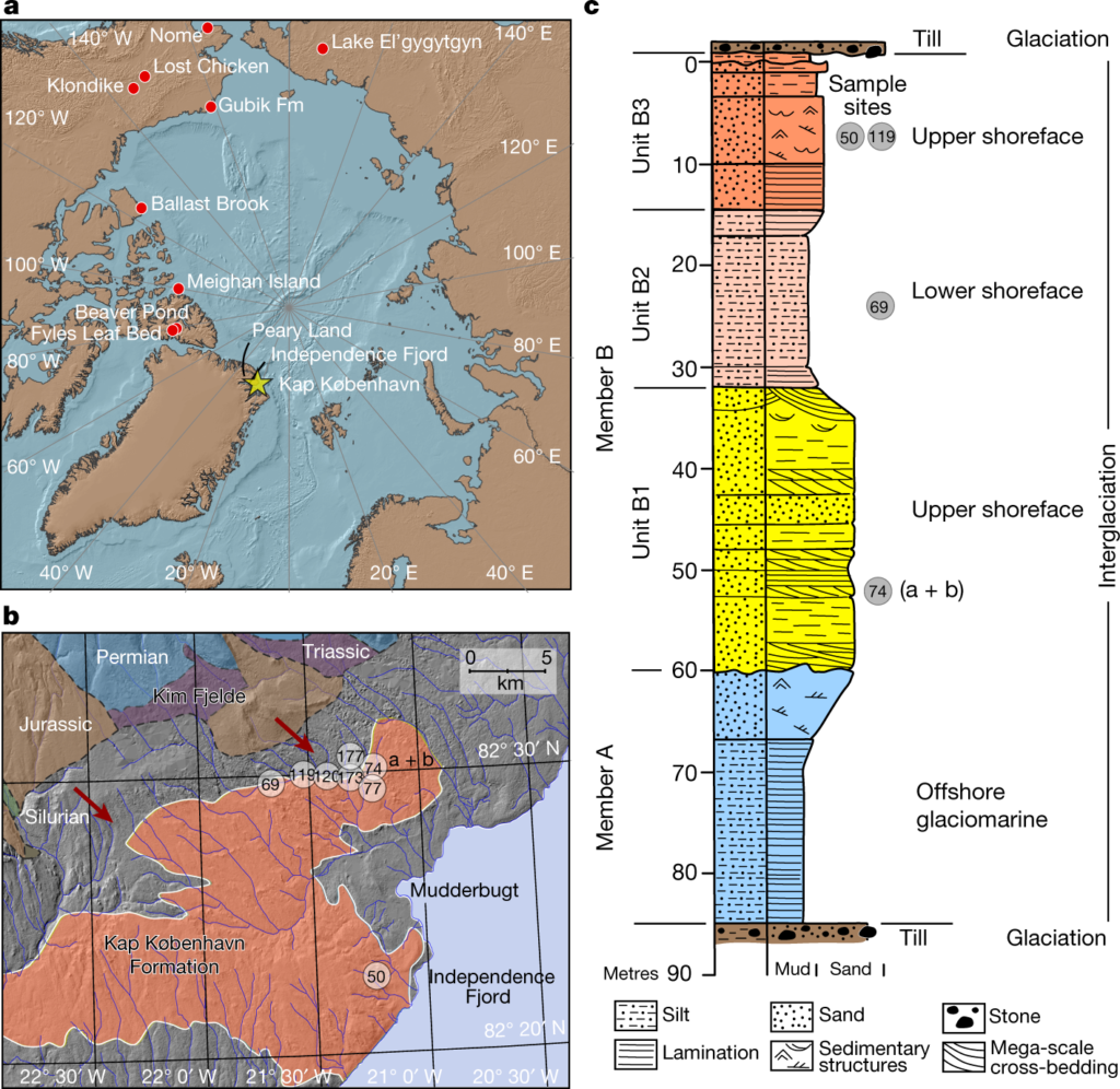 Ancient DNA and Greenland's Lost Ecosystem