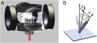 Artificial Cilia and Fluid Movement